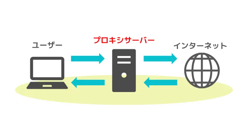 iPhoneでWi-Fi接続時に「プロキシ」を使う方法