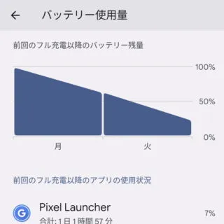 Pixel→Android 13→設定→バッテリー→バッテリー使用量