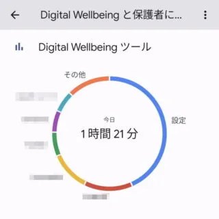 Pixel→Android 13→設定→Digital Wellbeing