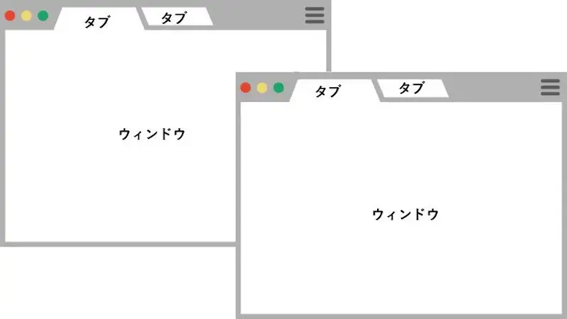 ウィンドとタブ