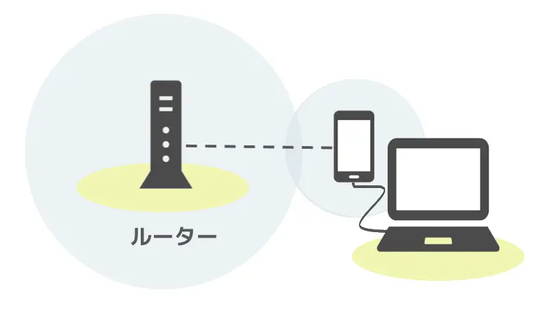 Androidスマホを「USB接続のWi-Fiアダプター」として使う方法