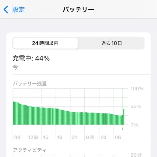 iPhone→設定→バッテリー