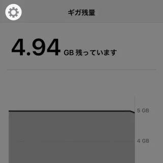 iPhoneアプリ→ギガ残量