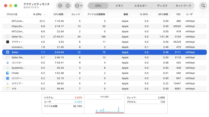 Mac→アクティビティモニタ→CPU