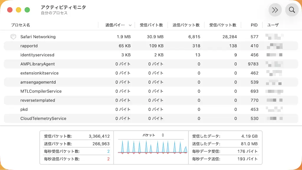 Macで通信速度をリアルタイムに確認する方法
