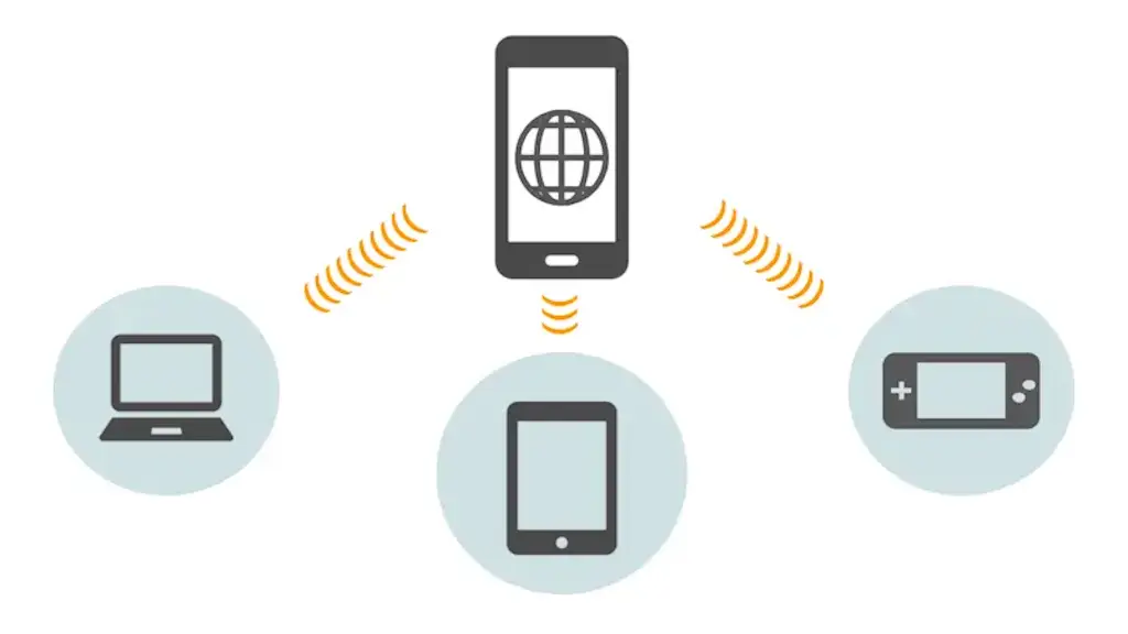 iPhoneにおけるテザリングの様々な方法