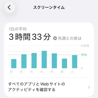 iPhone→設定→スクリーンタイム