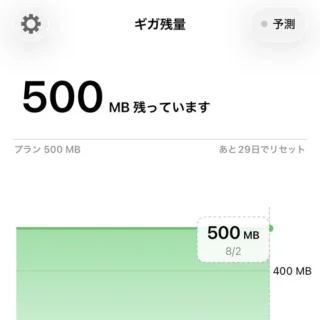 iPhone→ギガ残量アプリ